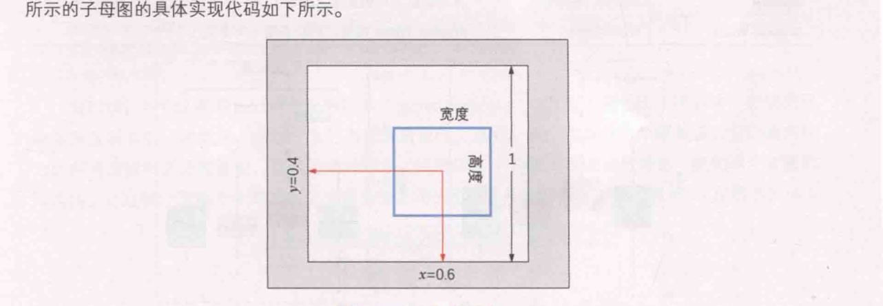 ch_图5-2-12_子母图示意.png